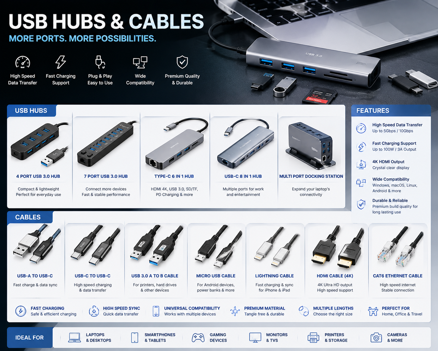 Usb hub & cables